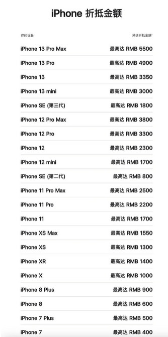 石柱苹果13PM维修店分享iPhone13ProMax还能抵扣多少钱 